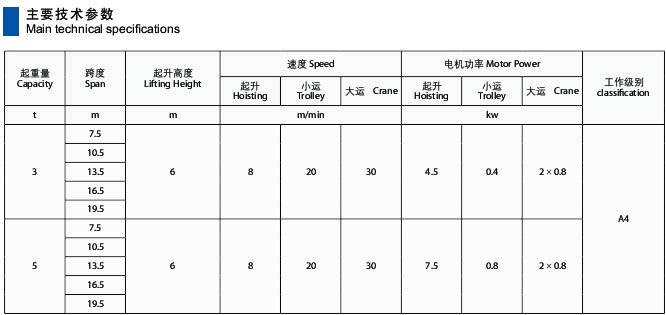 MG型电动双梁门式起重机